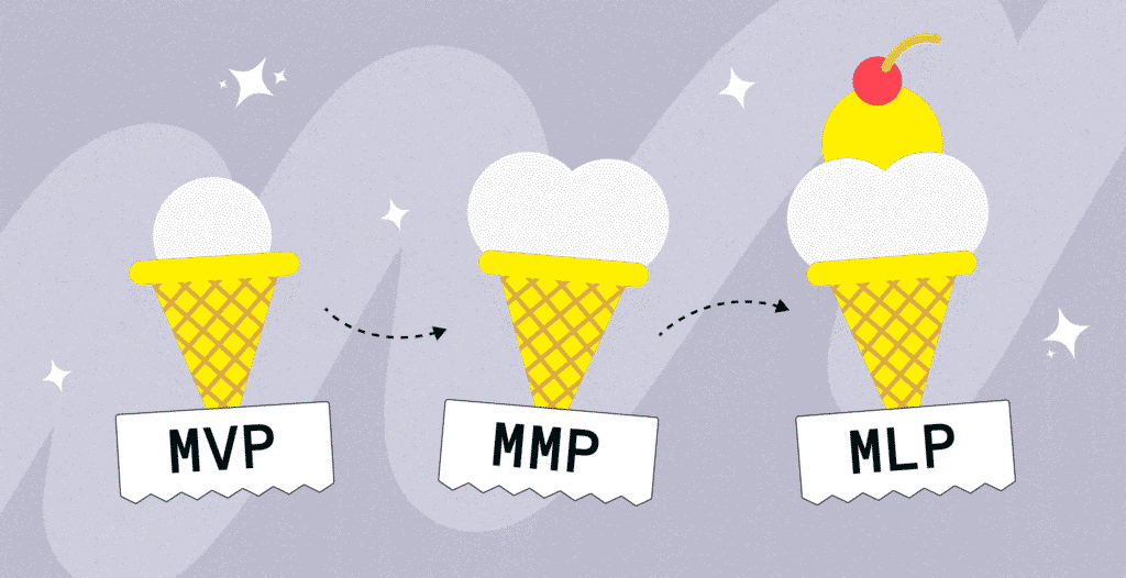 minimum viable product